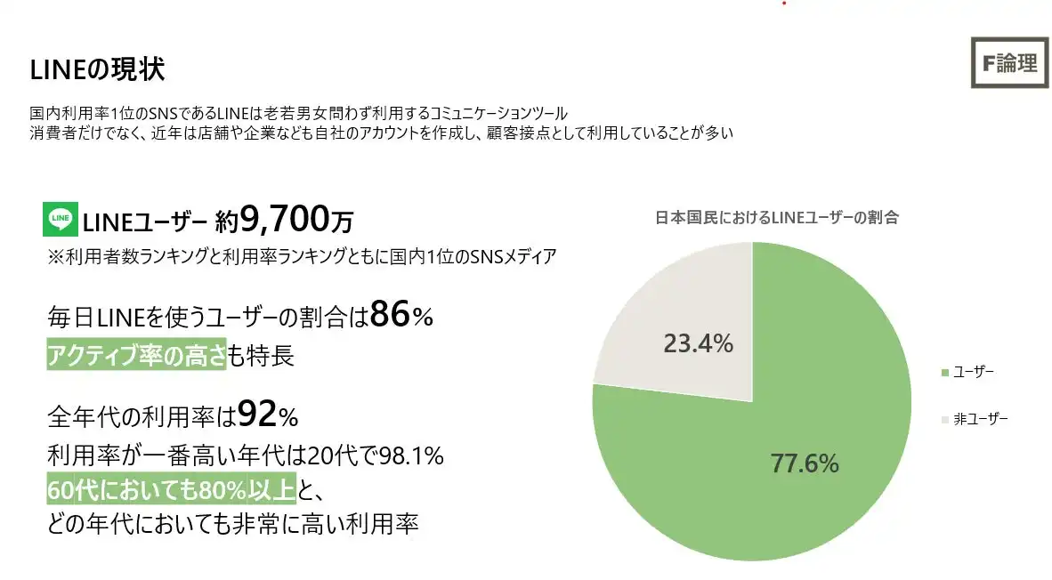 フリーロンリ、LINEとLSEG連携EC支援サービス「エルラク」提供開始、売上向上と顧客育成を実現