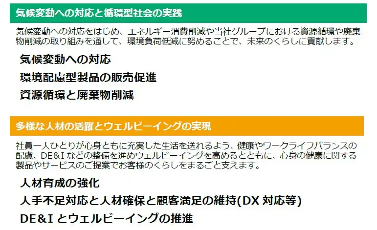 ヤマダホールディングス、サステナビリティ重要課題を改定し6つのマテリアリティを特定