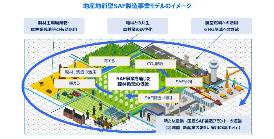 JALと本郷植林研究所がSAF事業で提携、国産SAF製造モデルの商用化を目指す