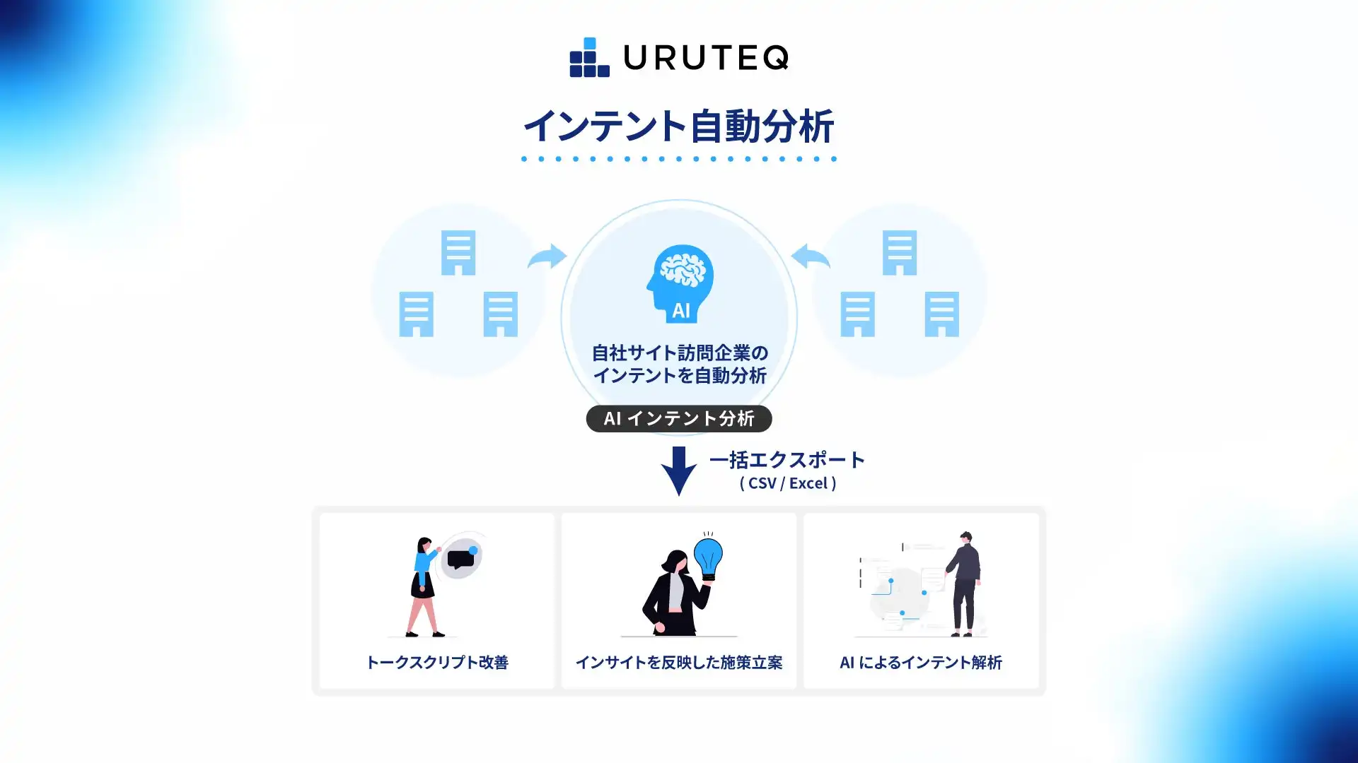 ログリー、AI活用でサイト訪問企業のインテント分析を自動化するウルテク新機能を提供開始