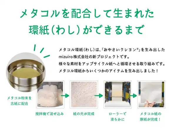 mizuiro株式会社がCO₂削減素材metacol活用製品をリリース、環境配慮型製品の市場拡大に貢献