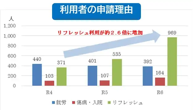 和歌山市、公立保育所7園で一時預かり事業予約システム導入、利便性向上へ