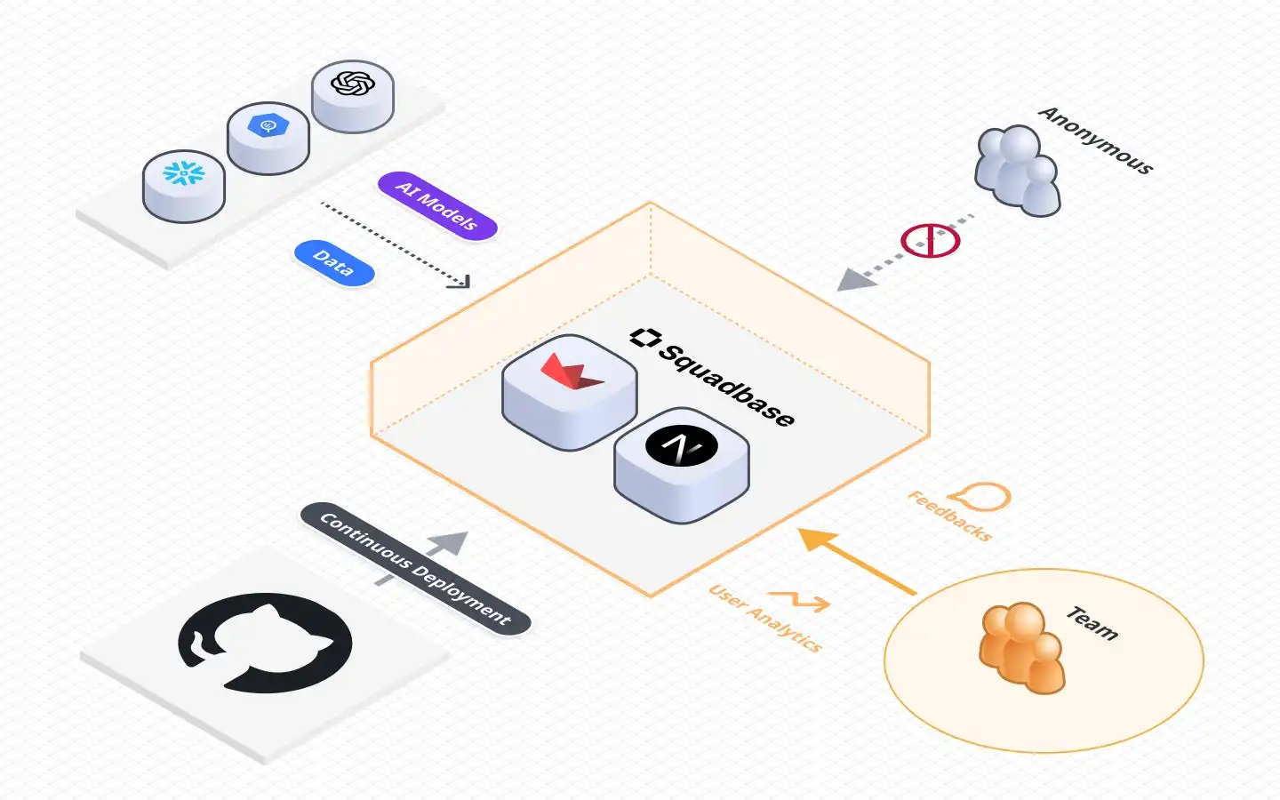 株式会社Queue、AIアプリ運用クラウドプラットフォーム「Squadbase」正式公開