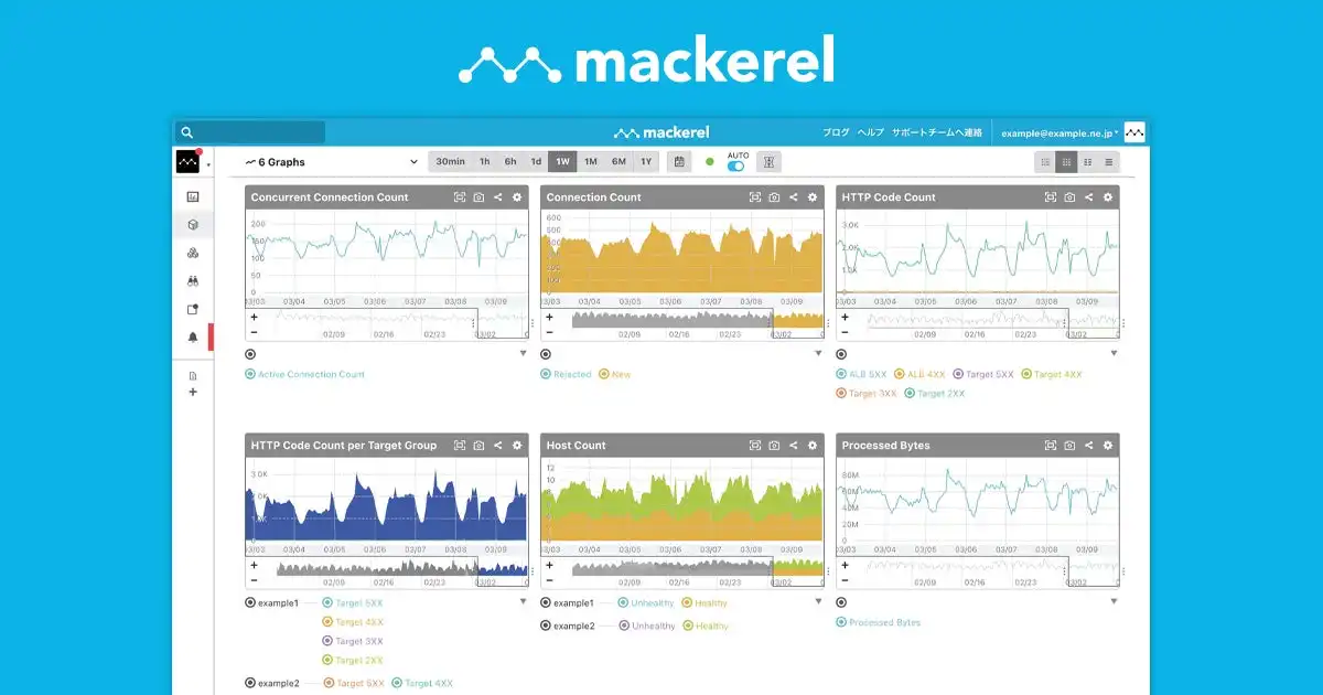はてな、MackerelオブザーバビリティプラットフォームにAPM機能正式リリース、アプリケーション監視強化
