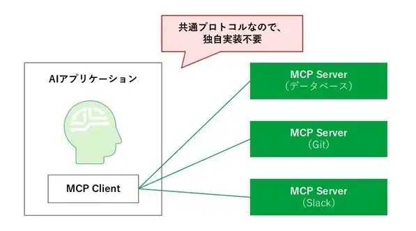 インフォメーション・ディベロップメントがMCP導入支援を開始、AI活用基盤構築を加速