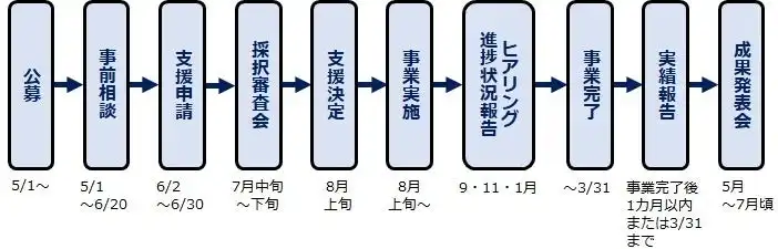 飯塚市が先端情報技術実証実験サポート事業を公募開始、AIやIoT活用促進