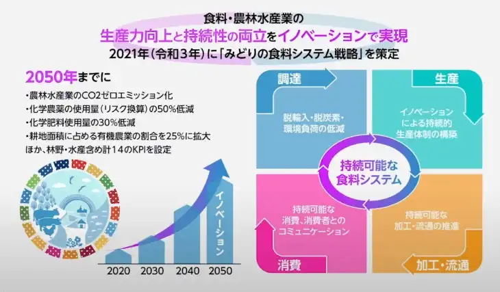 AGRIST、AIと衛星データ融合でデータ駆動型農業システム開発開始、持続可能な農業へ貢献
