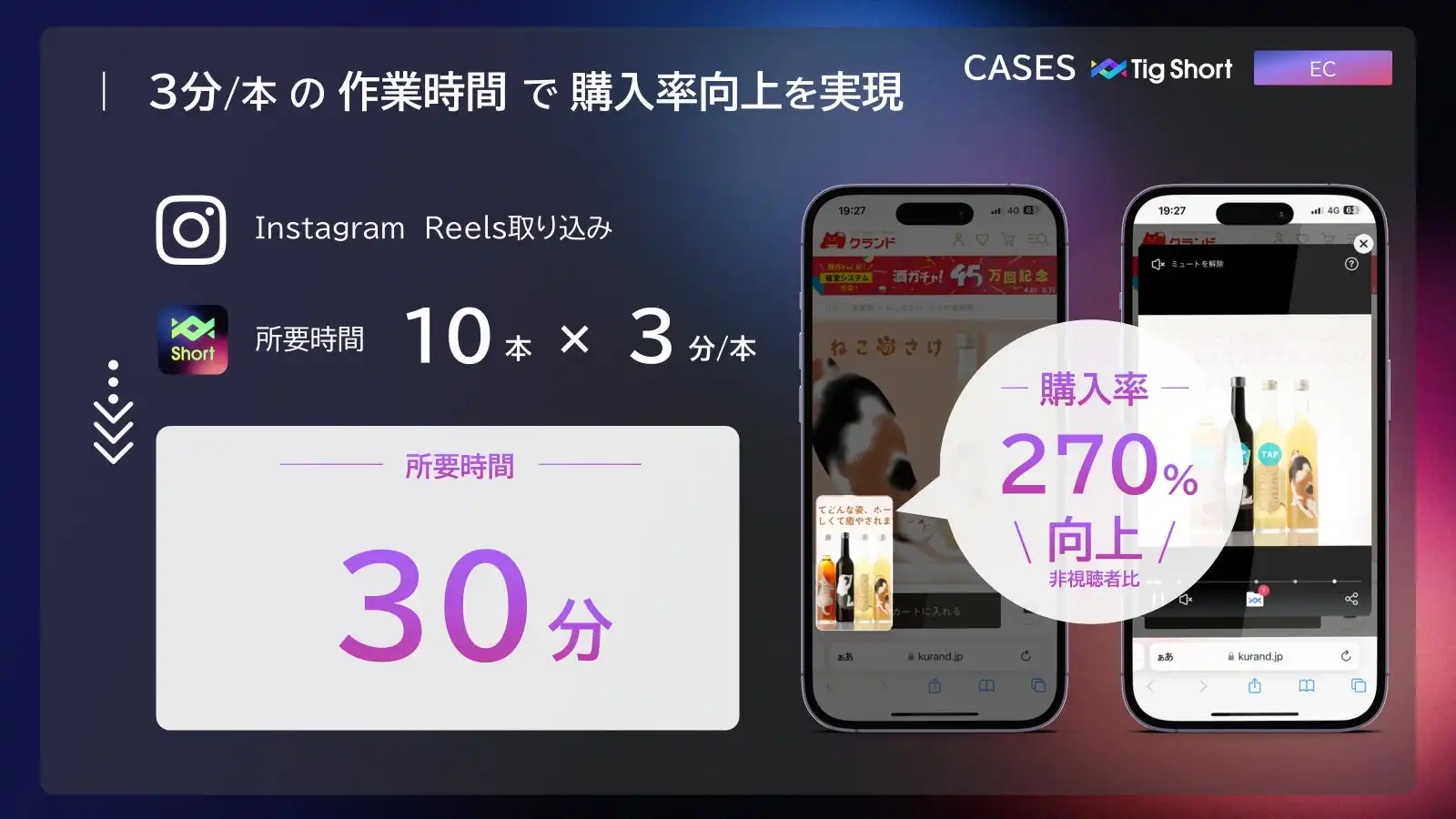 クランドがTig ShortとTig LIVEを導入、12日間でCVR270%向上