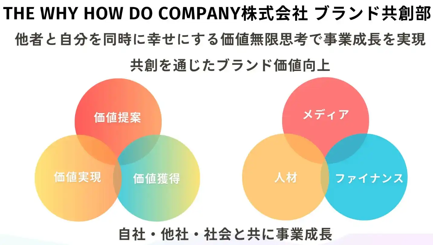 ワイハウ、ブランド共創部にAI実装プロジェクト開始　社内DXと共創支援を加速