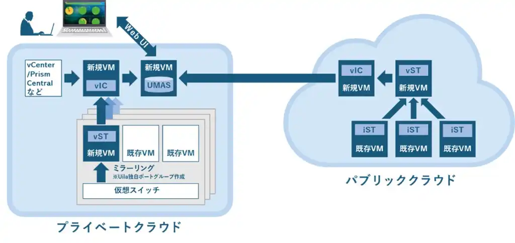 東陽テクニカ uObserve ver.6.0発売、Citrix VDI解析とChatGPT連携で仮想環境管理を効率化