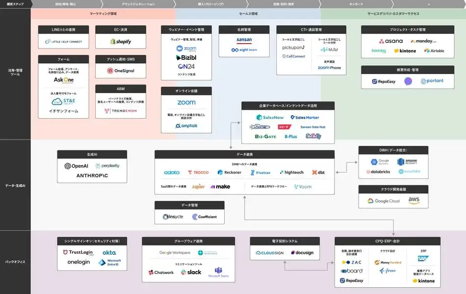 株式会社100がHubSpot連携ツール一覧を公開、業務効率化とデータ活用を支援