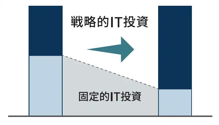 ソニー銀行、富士通とAWS連携で次世代デジタルバンキングシステム稼働開始、ビジネスアジリティ向上とCO2排出量削減を実現